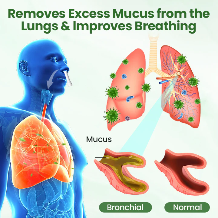 CVREOZ® LungPure Herbal Detox Inhaler 6 CVREOZ® LungPure Herbal Detox Inhaler