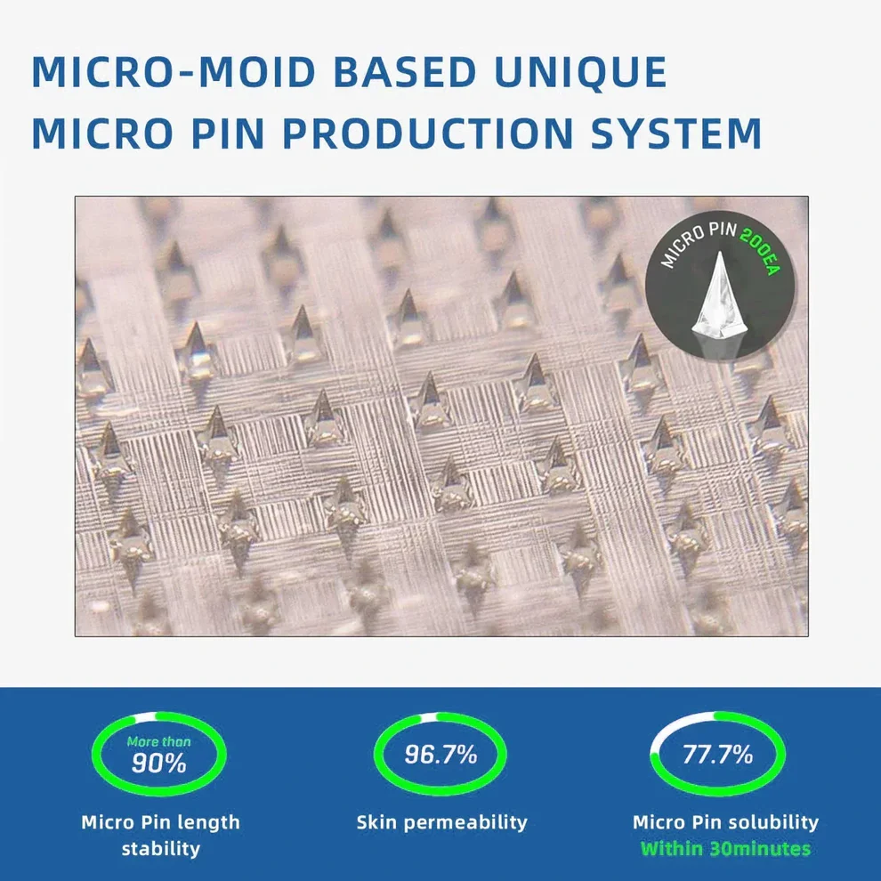 Lmipki® NIDDK-Tirzepatide Nano Microneedle Patch 7 Lmipki® NIDDK-Tirzepatide Nano Microneedle Patch