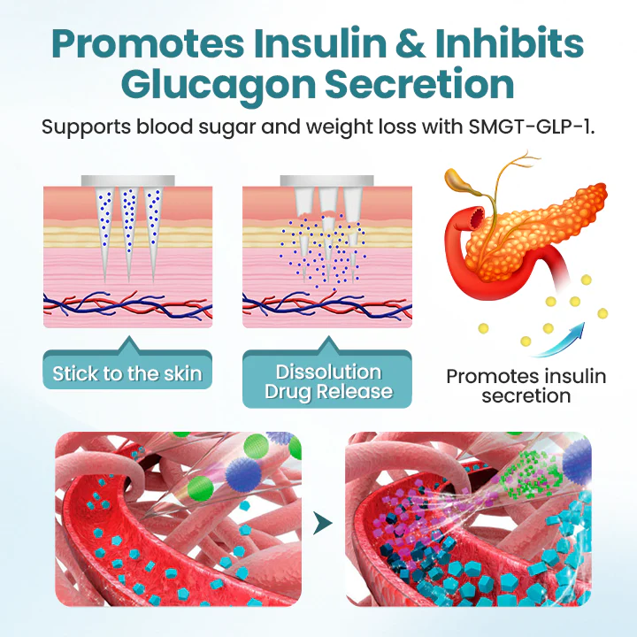 Fivfivgo® PureGLP-1 Nano Microneedle Patch 8 Fivfivgo® PureGLP-1 Nano Microneedle Patch