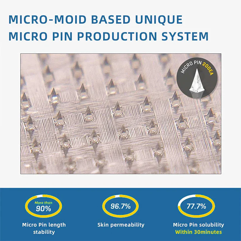 Fivfivgo® Nano-Microneedle Joint Patch 11 Fivfivgo® Nano-Microneedle Joint Patch