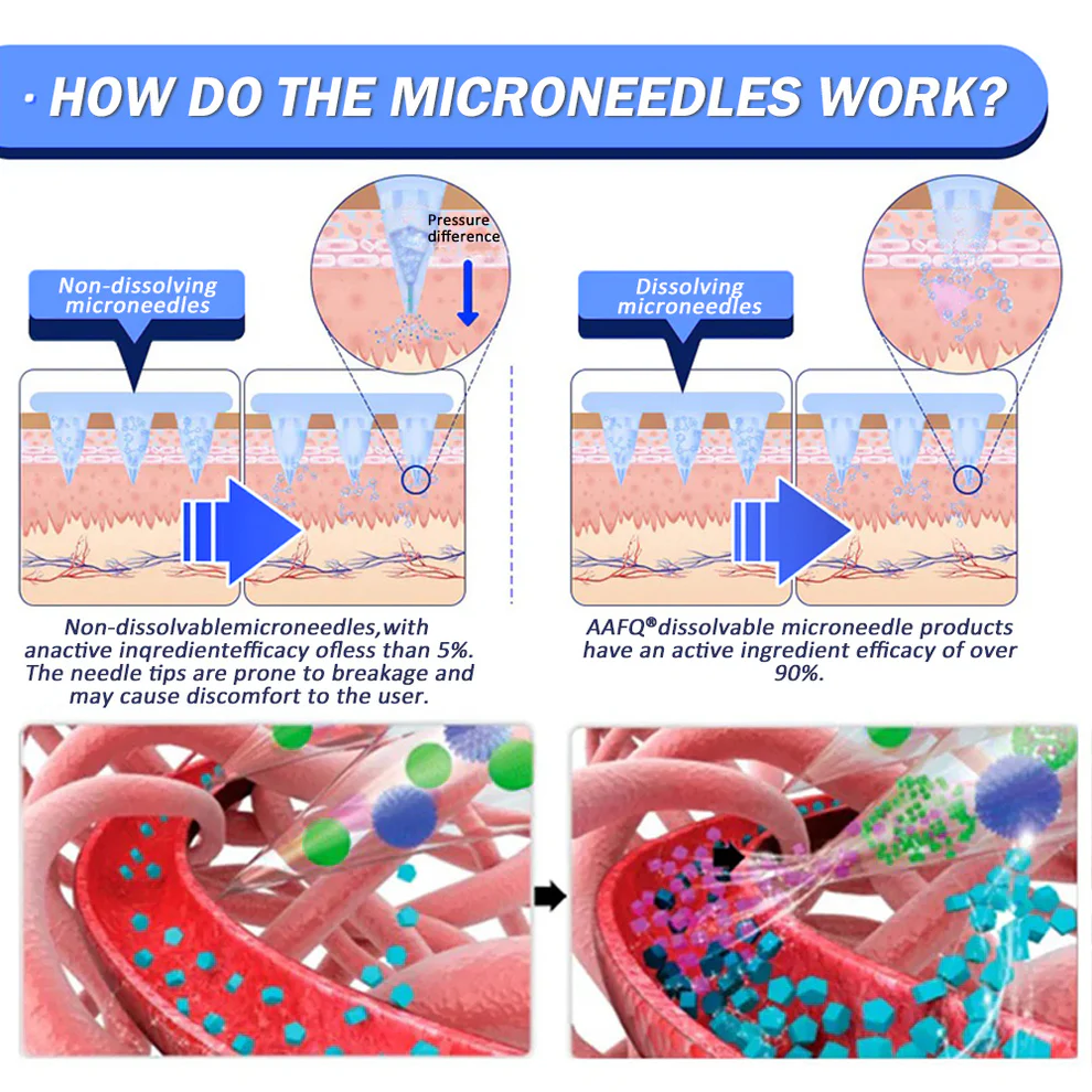 AAFQ® Nano Microneedle Patch 12 AAFQ® Nano Microneedle Patch
