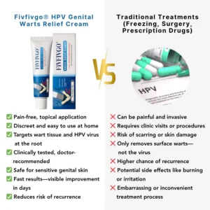 Fivfivgo® HPV Genital Warts Relief Cream 11 Fivfivgo® HPV Genital Warts Relief Cream