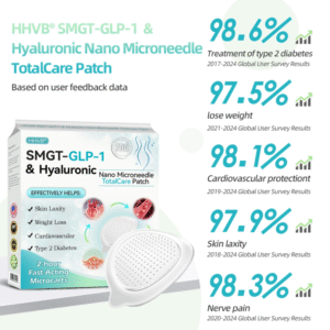 HHVB® SMGT-GLP-1 & Hyaluronic Nano Microneedle TotalCare Patch