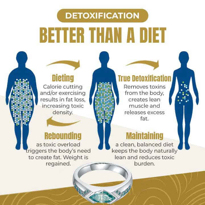 Histone Magnetic Moissanite Diamond Ring 10 Histone Magnetic Moissanite Diamond Ring