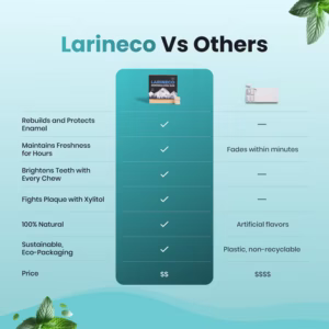 Larineco™️ – Remineralizing Gum 13 Larineco™️ – Remineralizing Gum