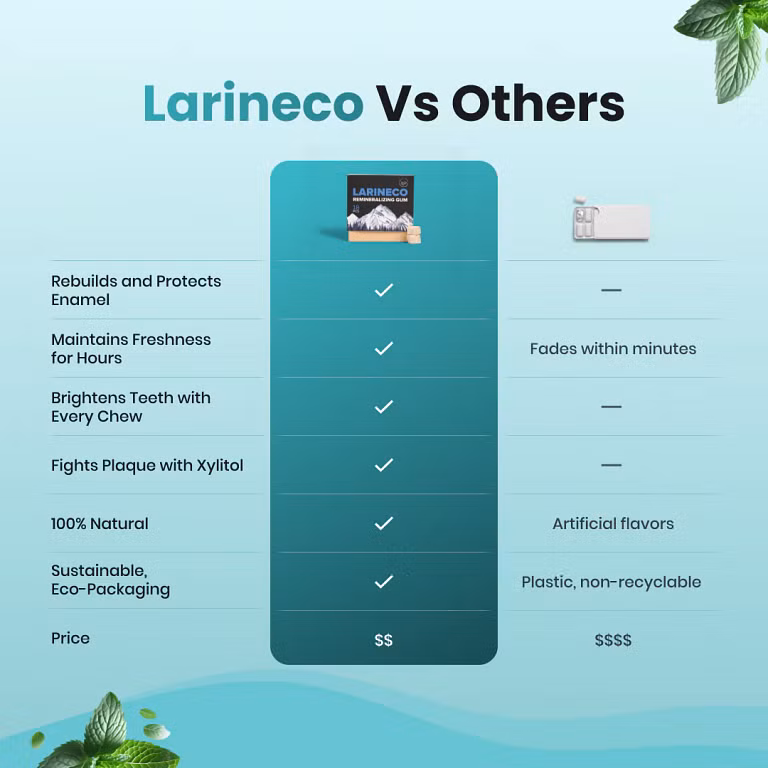 Larineco™️ – Remineralizing Gum 7 Larineco™️ – Remineralizing Gum