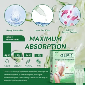 Lercea® GLP-1 Oral Weight Loss Solution Indications 22 Lercea® GLP-1 Oral Weight Loss Solution Indications
