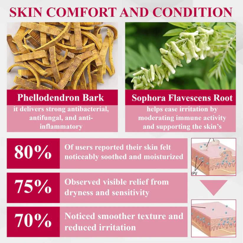 Fivfivgo® Woman's Genital HPV Healing Cream 4 Fivfivgo® Woman's Genital HPV Healing Cream