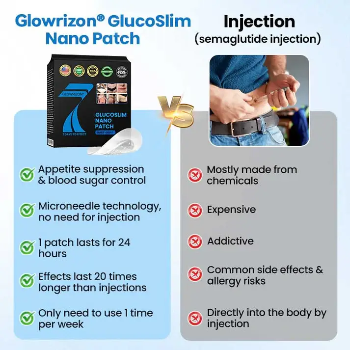 Glowrizon® GlucoSlim Nano Patch 5 Glowrizon® GlucoSlim Nano Patch