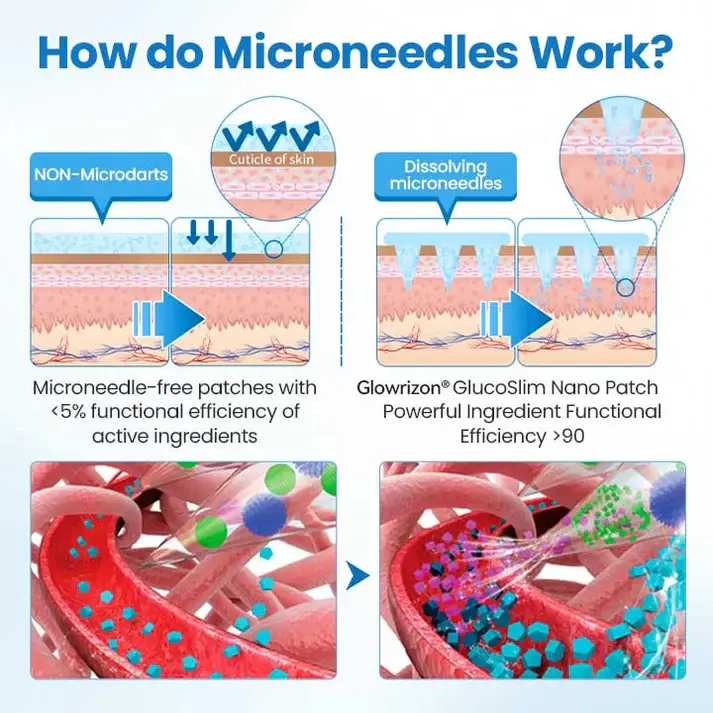 Glowrizon® GlucoSlim Nano Patch 4 Glowrizon® GlucoSlim Nano Patch