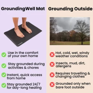 GroundingWell™ Mat 32 GroundingWell™ Mat