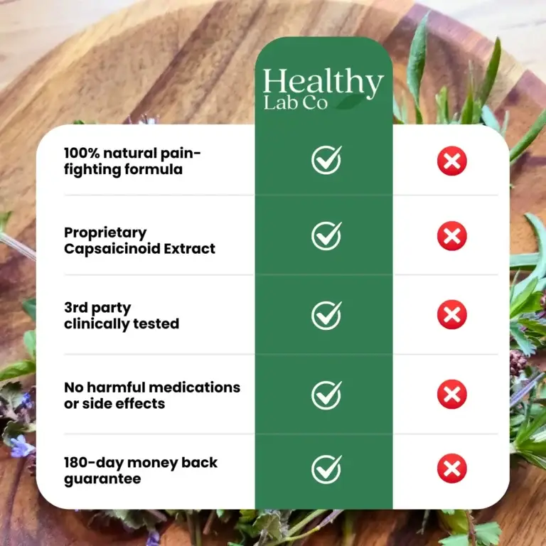 CapsaCare Neuropathy Relief Cream™ 6 CapsaCare Neuropathy Relief Cream™