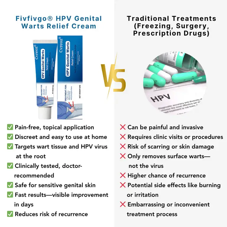 Cvreoz® HPV Genital Warts Relief Cream 7 Cvreoz® HPV Genital Warts Relief Cream