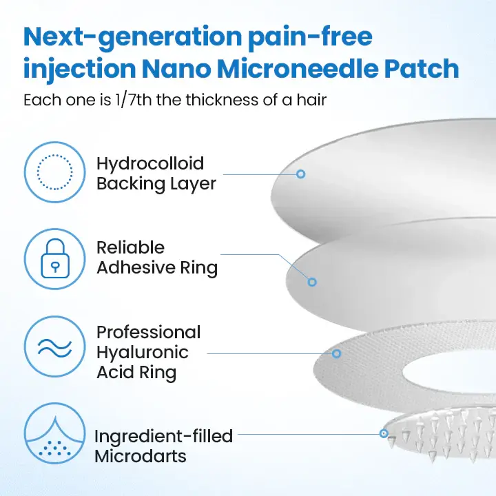 Timilk® GlucoSlim Nano Patch — Slimming and Firming 8 Timilk® GlucoSlim Nano Patch — Slimming and Firming