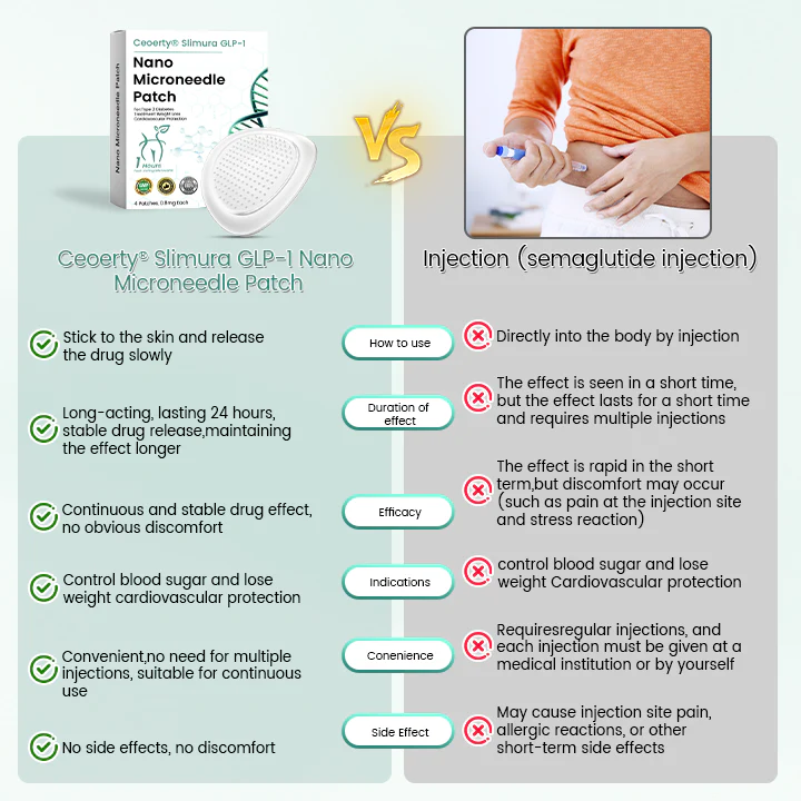 Ceoerty® Slimura GLP-1 Nano Microneedle Patch 6 Ceoerty® Slimura GLP-1 Nano Microneedle Patch