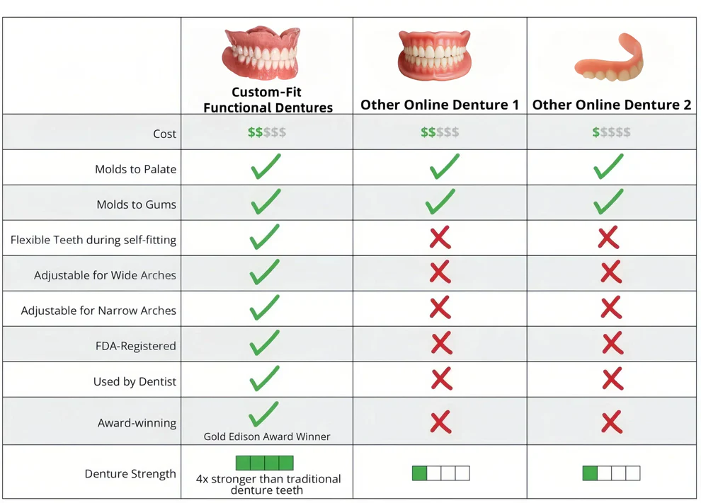 NESLEMY™ Custom-Fit Functional Dentures 8 NESLEMY™ Custom-Fit Functional Dentures