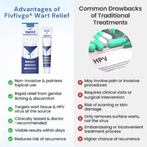 Fivfivgo® GentX WartRelief Cream 9 Fivfivgo® GentX WartRelief Cream