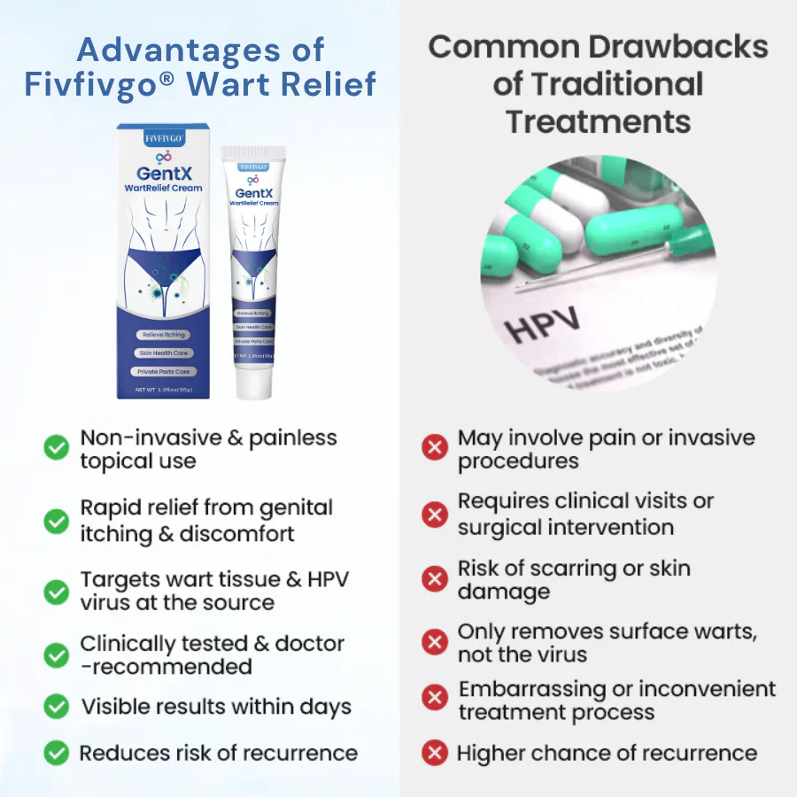 Fivfivgo® GentX WartRelief Cream 5 Fivfivgo® GentX WartRelief Cream
