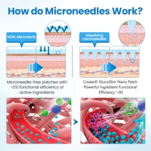 Croaie® Nano Patch — Painless, Long-Lasting Relief for Diabetes, Obesity & Heart Health 16 Croaie® Nano Patch — Painless, Long-Lasting Relief for Diabetes, Obesity & Heart Health
