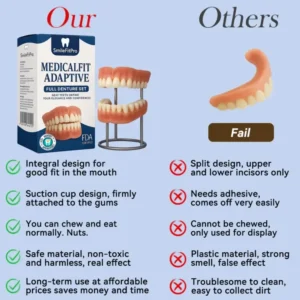 SmileFitPro® – MedicalFit Adaptive Dentures