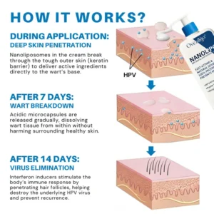 Oveallgo® NanoLipo HPV Genital Warts Eraser Cream 12 Oveallgo® NanoLipo HPV Genital Warts Eraser Cream