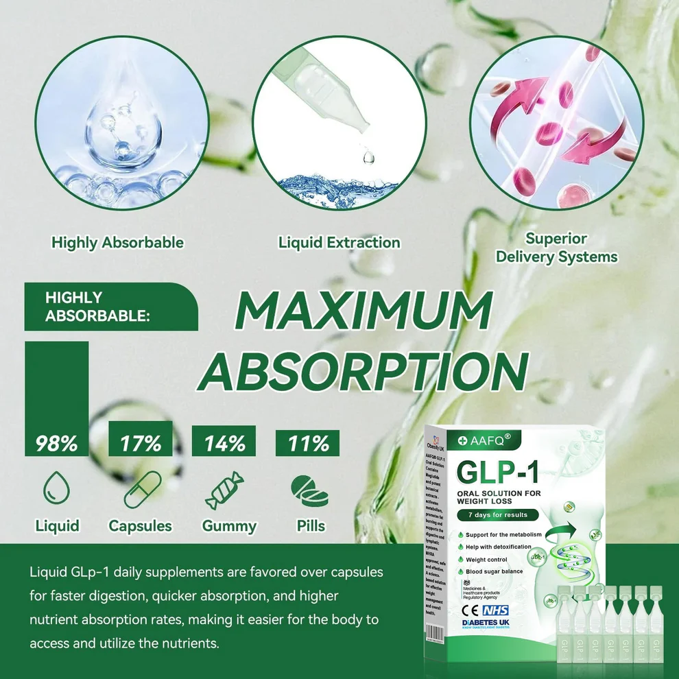 AAFQ® GLP-1 Weight Loss Oral Solution 13 AAFQ® GLP-1 Weight Loss Oral Solution
