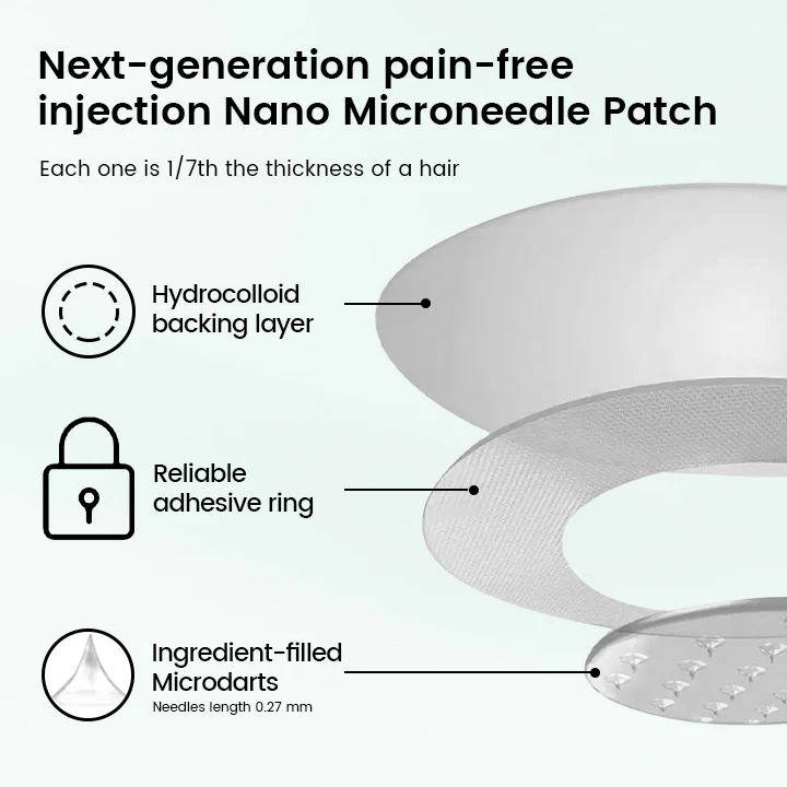 Ceoerty® Slimura GLP-1 Nano Microneedle Patch 4 Ceoerty® Slimura GLP-1 Nano Microneedle Patch