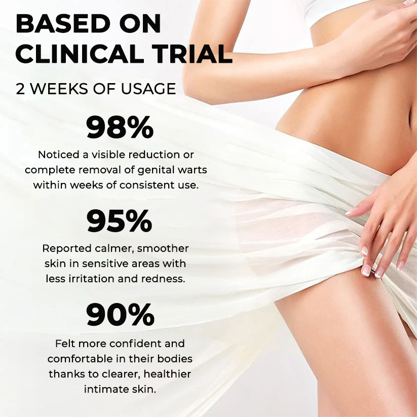 Fivfivgo® Female HPV Genital Wart Caring Spray 7 Fivfivgo® Female HPV Genital Wart Caring Spray