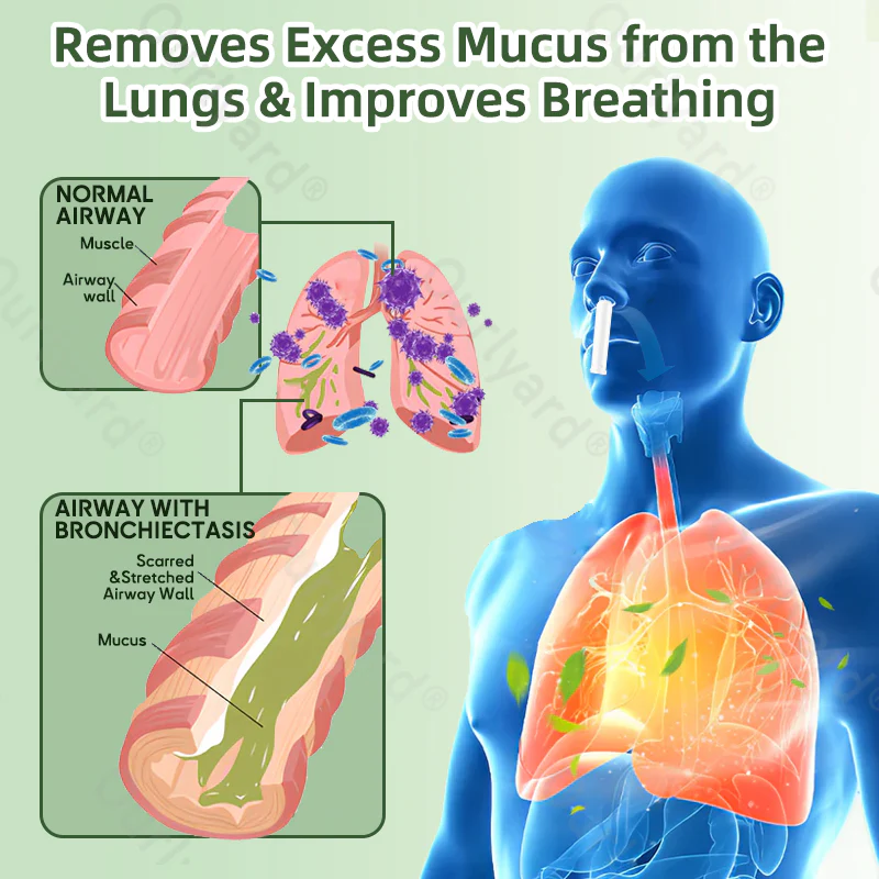 Ourlyard® Natural Herbal Lung Detox Inhaler 8 Ourlyard® Natural Herbal Lung Detox Inhaler