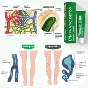 KUBOZN® Lymphatic Detox Herbal Cream