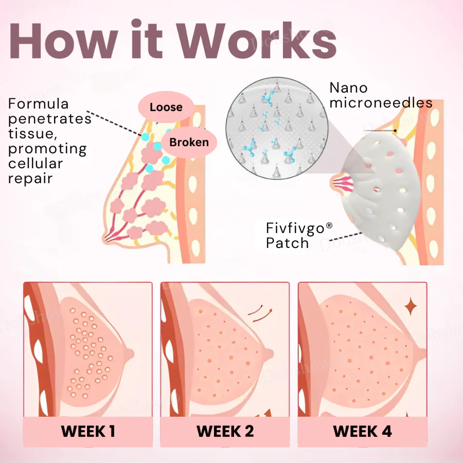 Fivfivgo® Breast Enhancement Nano Patch 3 Fivfivgo® Breast Enhancement Nano Patch