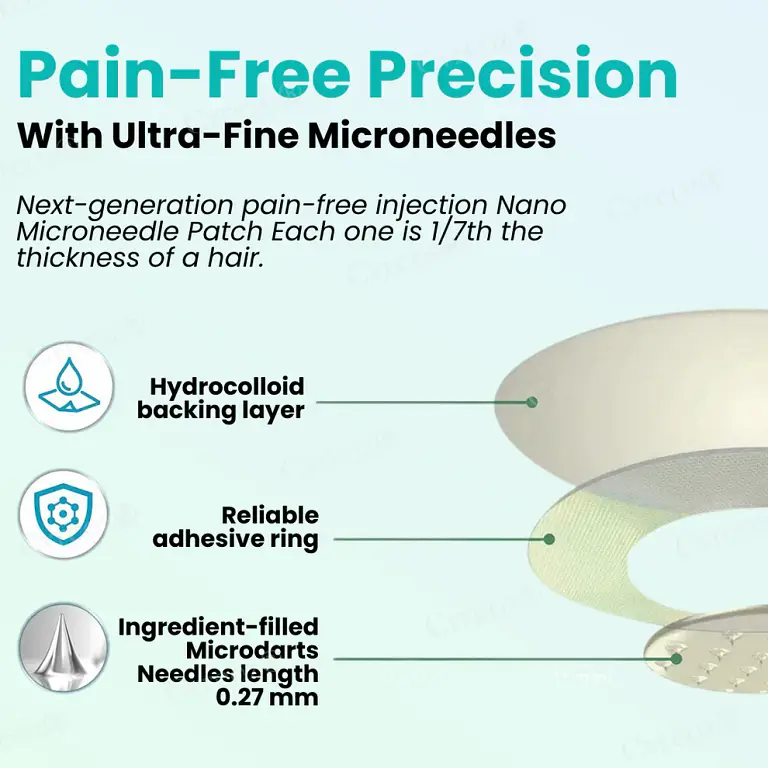 Cvreoz® SMGT-GLP-1 Nano Microneedle Patch 5 Cvreoz® SMGT-GLP-1 Nano Microneedle Patch