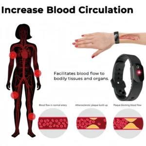 Fivfivgo™ Fat Burning Slimming Detox Wristband