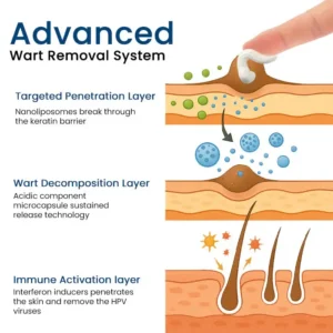 AEXZR® Herbal Genital Skin Treatment Cream