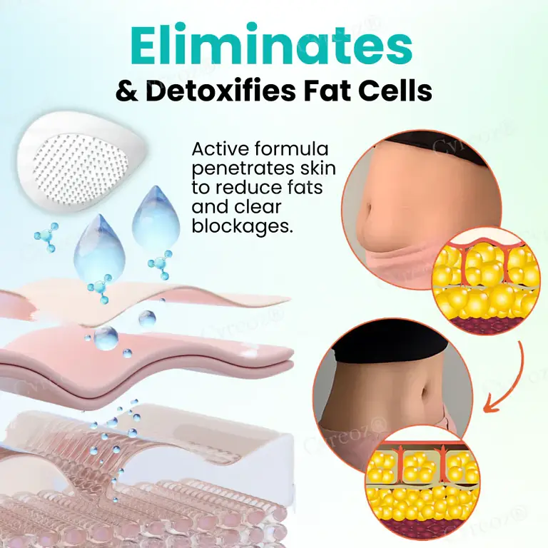 Cvreoz® SMGT-GLP-1 Nano Microneedle Patch 4 Cvreoz® SMGT-GLP-1 Nano Microneedle Patch