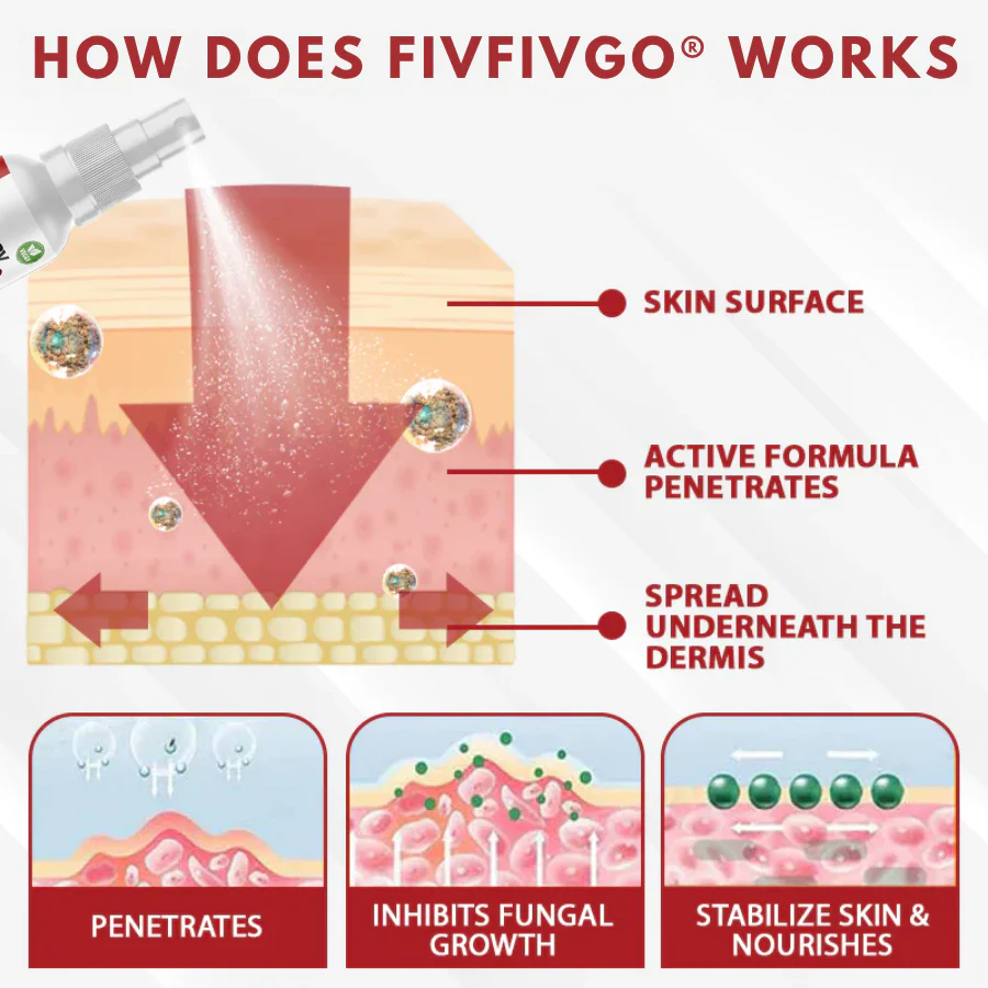 Fivfivgo® Men's HPV Warts Care Spray 10 Fivfivgo® Men's HPV Warts Care Spray