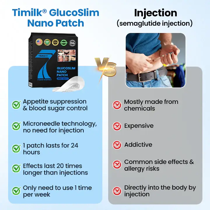Timilk® GlucoSlim Nano Patch — Slimming and Firming 5 Timilk® GlucoSlim Nano Patch — Slimming and Firming