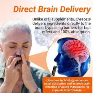Cvreoz® Alzheimer’s Prevention Nasal Inhalation 10 Cvreoz® Alzheimer’s Prevention Nasal Inhalation