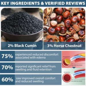 Fivfivgo® VenoHerb Black Cumin Edema Relief Balm 22 Fivfivgo® VenoHerb Black Cumin Edema Relief Balm