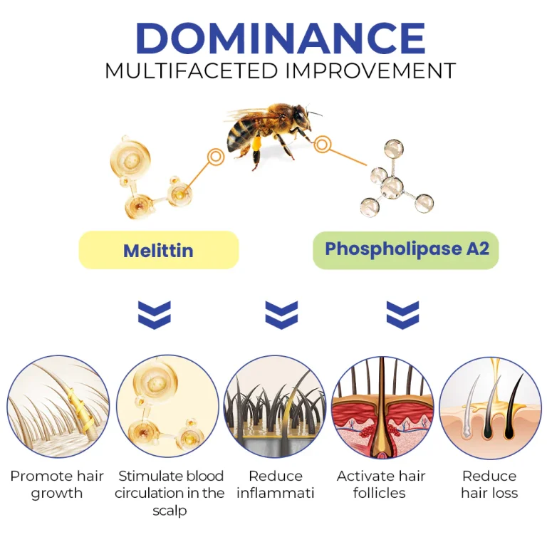 Fivfivgo™ BeeGrow Follicle Reviving Hair Essence 7 Fivfivgo™ BeeGrow Follicle Reviving Hair Essence