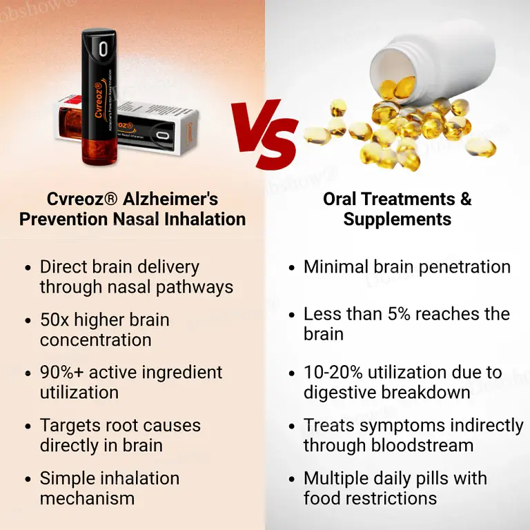 Cvreoz® Alzheimer’s Prevention Nasal Inhalation 3 Cvreoz® Alzheimer’s Prevention Nasal Inhalation