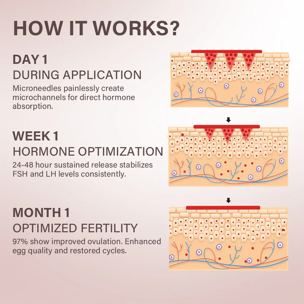 ATTDX® HormoSync Microneedle FertiliPatch Pro 3 ATTDX® HormoSync Microneedle FertiliPatch Pro
