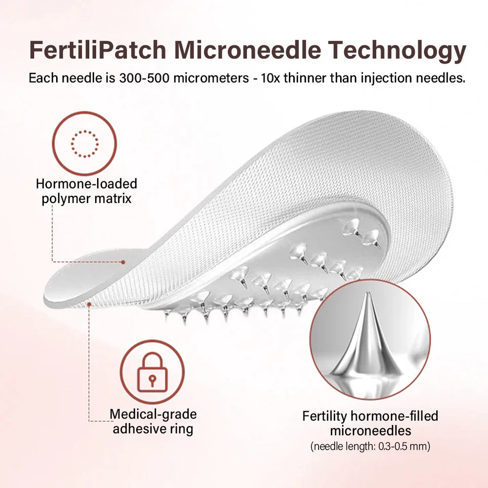 ATTDX® HormoSync Microneedle FertiliPatch Pro 2 ATTDX® HormoSync Microneedle FertiliPatch Pro
