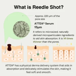 ATTDX® Reedle Shot 100 Tag & Spot Target Advanced Serum 15 ATTDX® Reedle Shot 100 Tag & Spot Target Advanced Serum