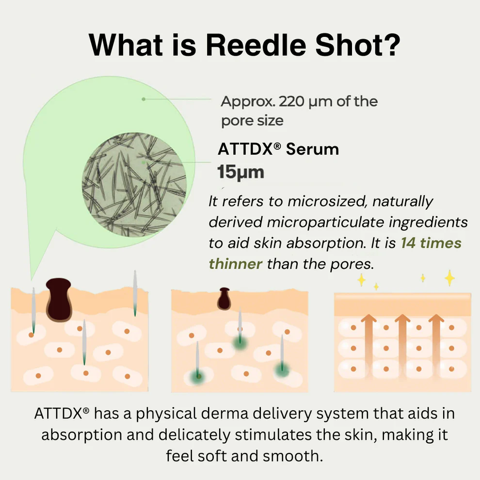 ATTDX® Reedle Shot 100 Tag & Spot Target Advanced Serum 2 ATTDX® Reedle Shot 100 Tag & Spot Target Advanced Serum