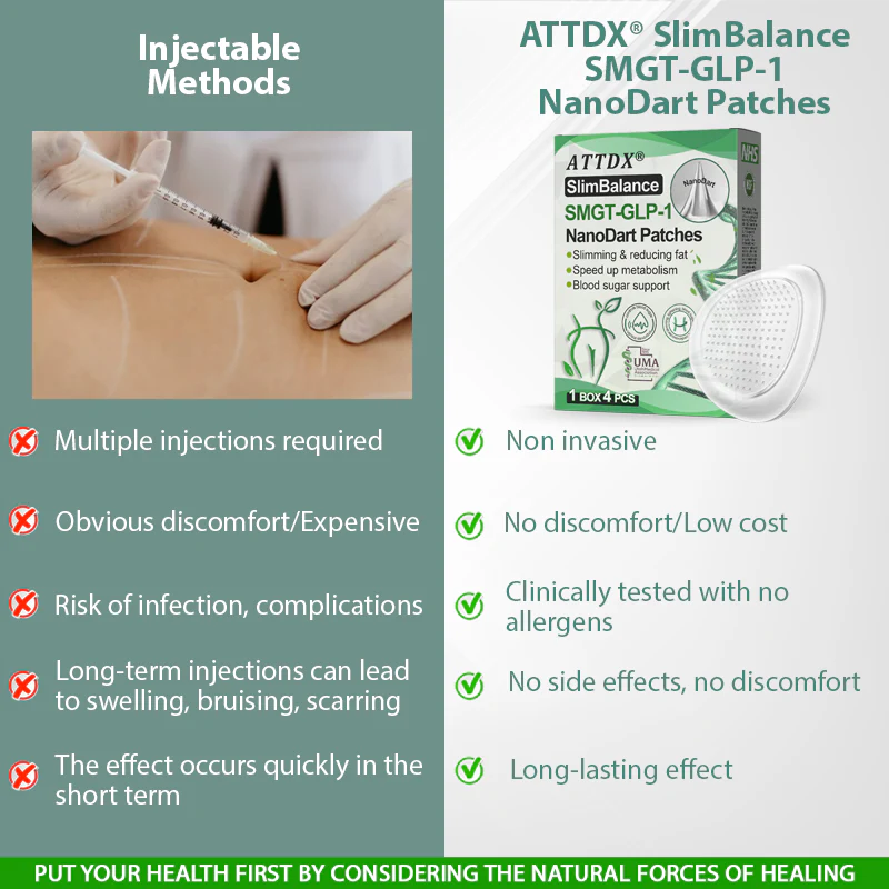 ATTDX® SlimBalance SMGT-GLP-1 NanoDart Patches 6 ATTDX® SlimBalance SMGT-GLP-1 NanoDart Patches