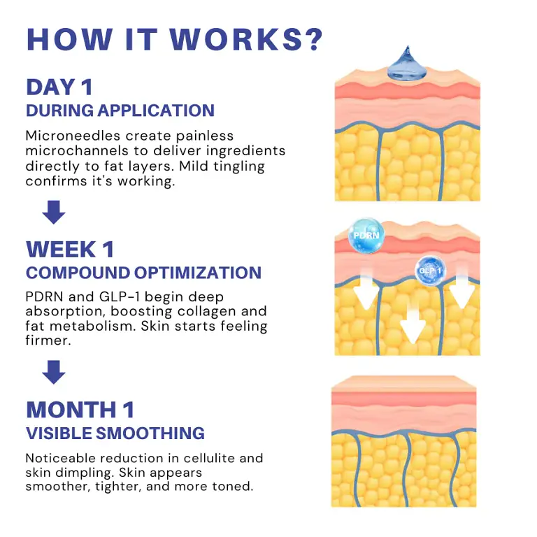 Fivfivgo® PDRN-GLP-1 Cellulite Targeting Reedle Shot Gel 5 Fivfivgo® PDRN-GLP-1 Cellulite Targeting Reedle Shot GelFivfivgo® PDRN-GLP-1 Cellulite Targeting Reedle Shot Gel