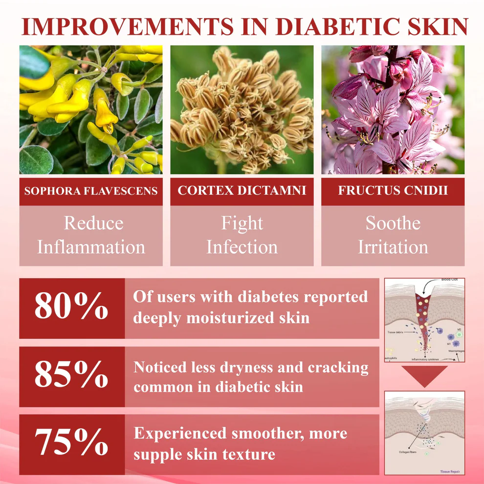 CVREOZ® GlucoseGuard Skin Rescue Cream 3 CVREOZ® GlucoseGuard Skin Rescue Cream