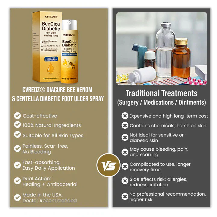 CVREOZ® DiaCure Bee Venom & Centella Diabetic Foot Ulcer Spray 8 CVREOZ® DiaCure Bee Venom & Centella Diabetic Foot Ulcer Spray