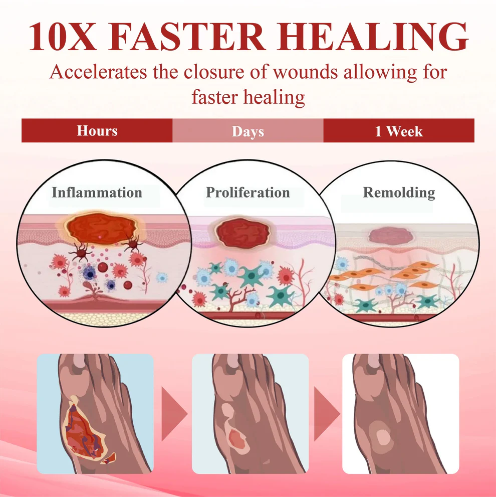 CVREOZ® GlucoseGuard Skin Rescue Cream 5 CVREOZ® GlucoseGuard Skin Rescue Cream